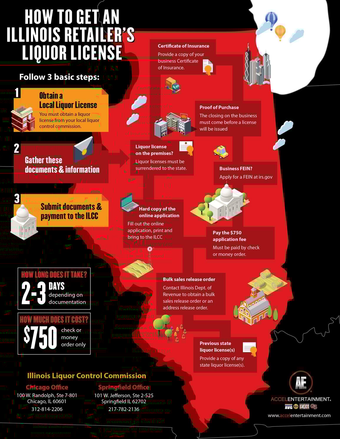 How to Get a Liquor License in Illinois