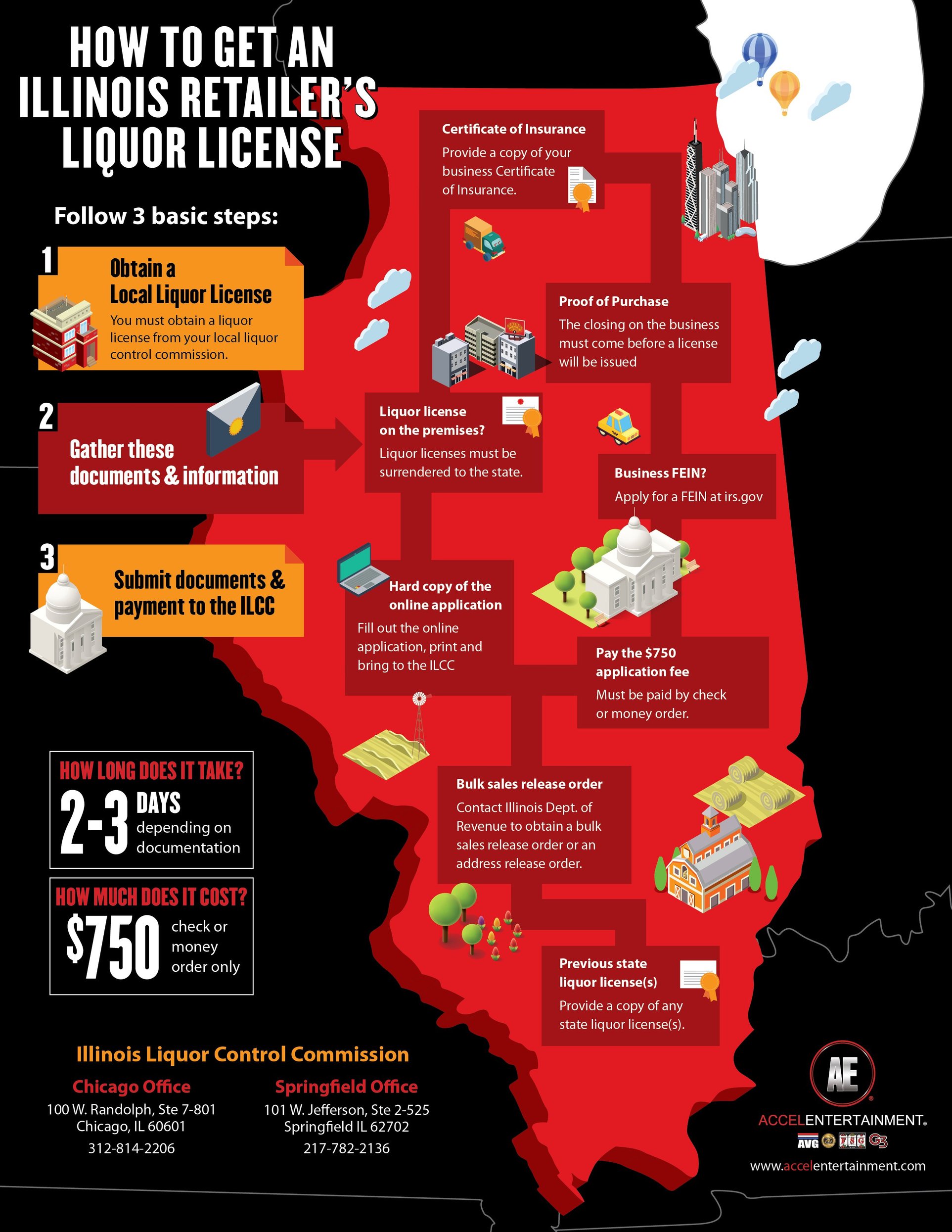 How to Get a Liquor License in Illinois
