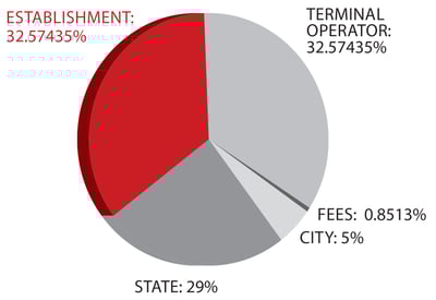 Revenue-Split-Pie-Chart